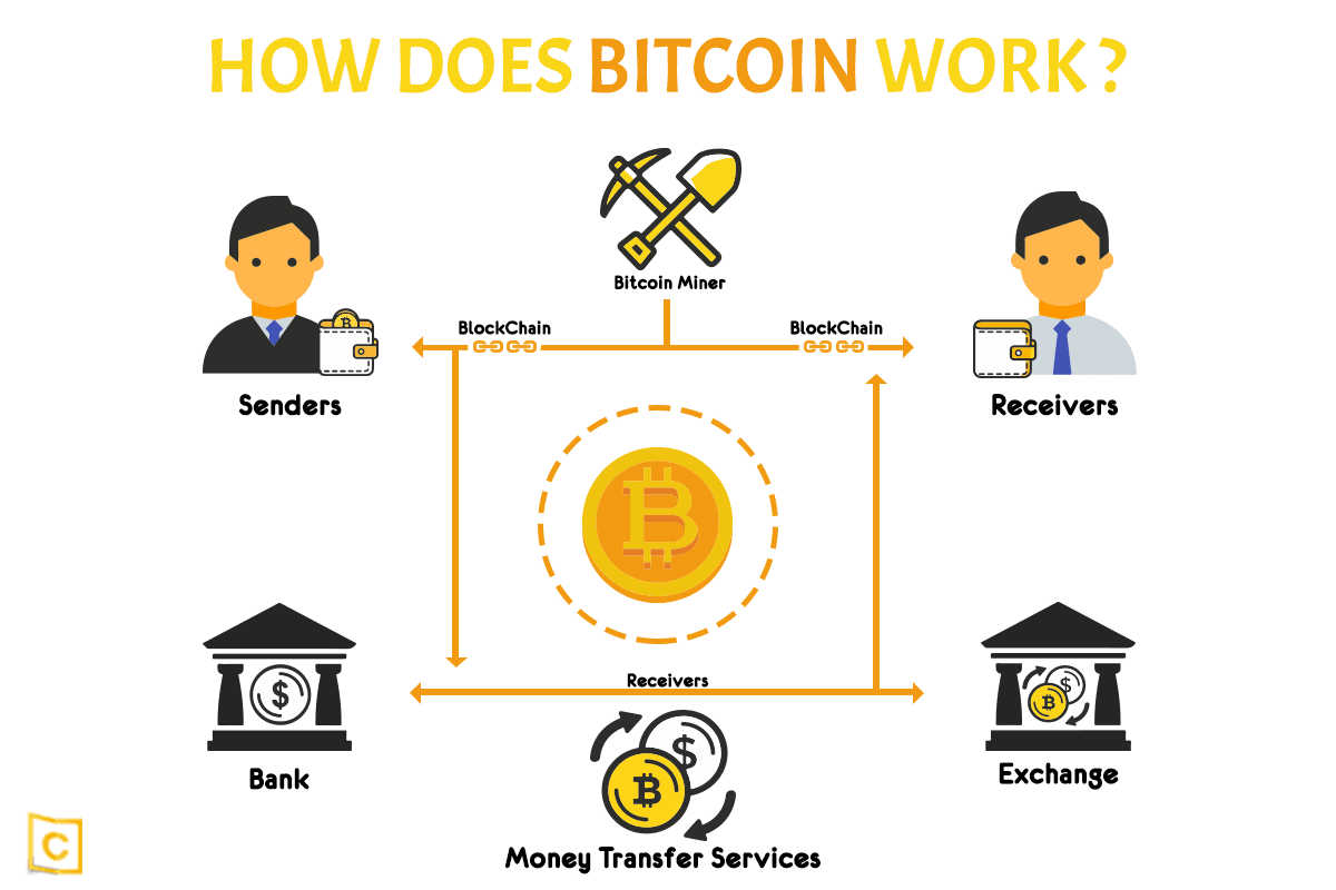 how do cryptocurrency exchanges work