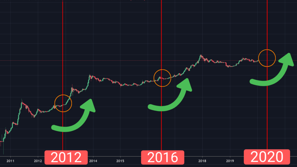 What Is Bitcoin Halving?